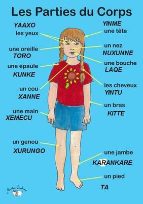 Anatomie-soninke